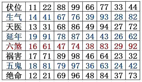 數字易經手機號碼0|任強數字能量學：你的手機號碼中有0嗎？